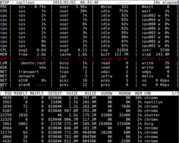 how-to-check-memory-usage-in-weblogic-console-and-monitoring-weblogic-jvm-heap-and-cpu-usage-in